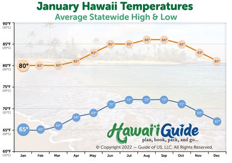 What Is the Weather Like in Hawaii in January?